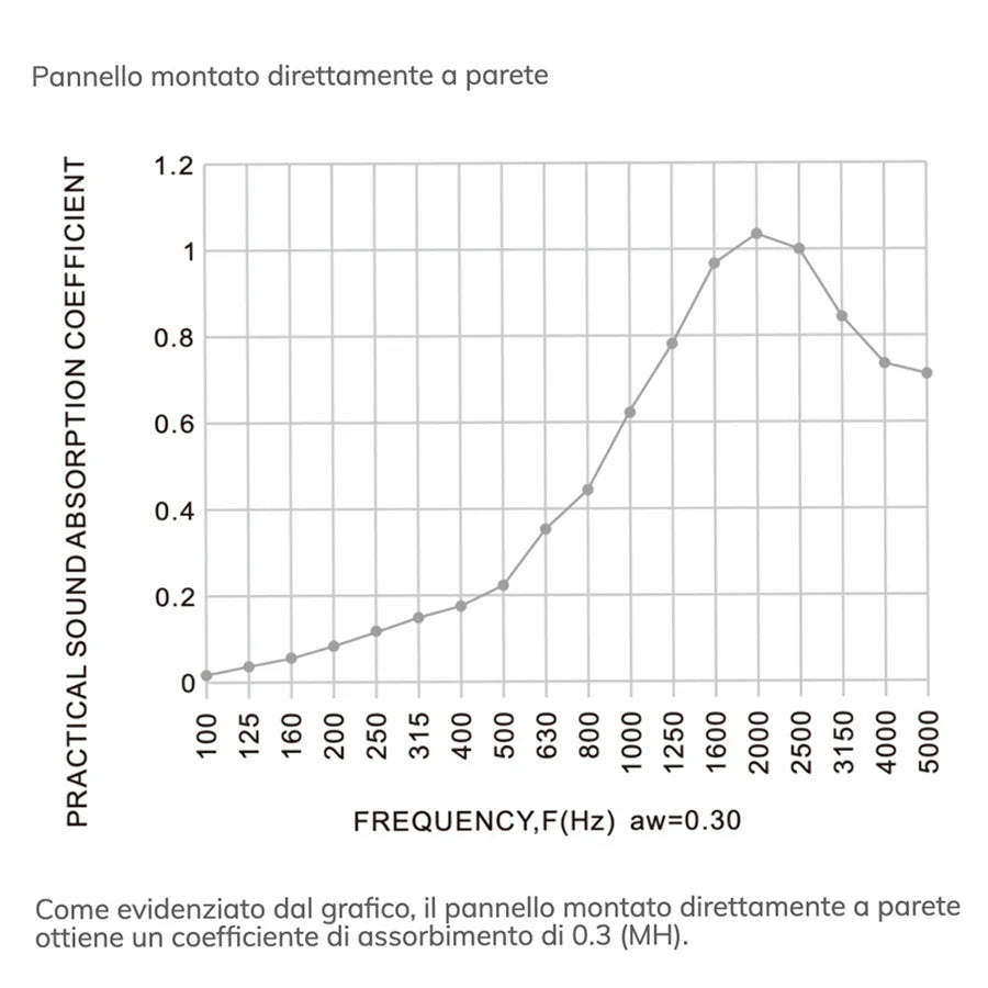 Pannelli acustici fonoassorbenti Rovere Naturale Washed Oak