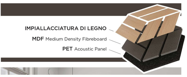 Pannello acustico Lymer Exagon Ard Italia 30 cm x 26 cm colore WHITE OAK